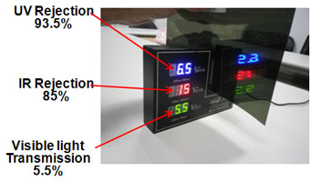 Frequency of the Sun Light & Heat distribution