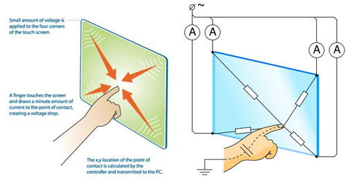 Capacitive touch screen working principle