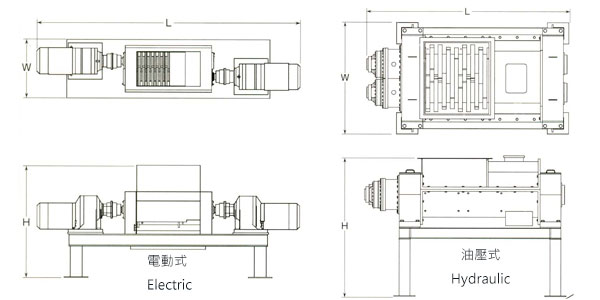 Circulating Shredder